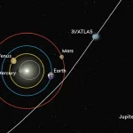comète 3i Atlas